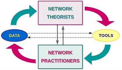 Wiring the Past: A Network Science Perspective on the Challenge of Archeological Similarity Networks